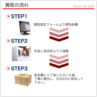 買取の流れ